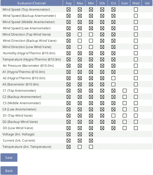 Screenshot of Statistics Selection