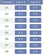 Configuration Menu for CLK-Line Test in Meteo-40 plus.