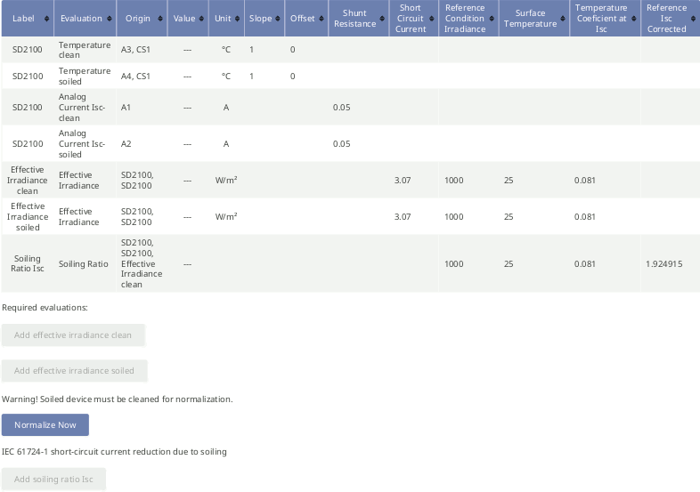 Ammonit Soiling Measurement Kit Normalization