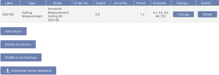 Configured sensor Ammonit Soiling Measurement Kit