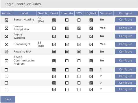Logic Controller Rules