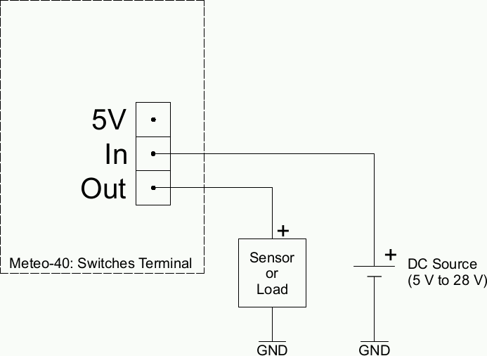 External DC-source as a switched sensor supply.