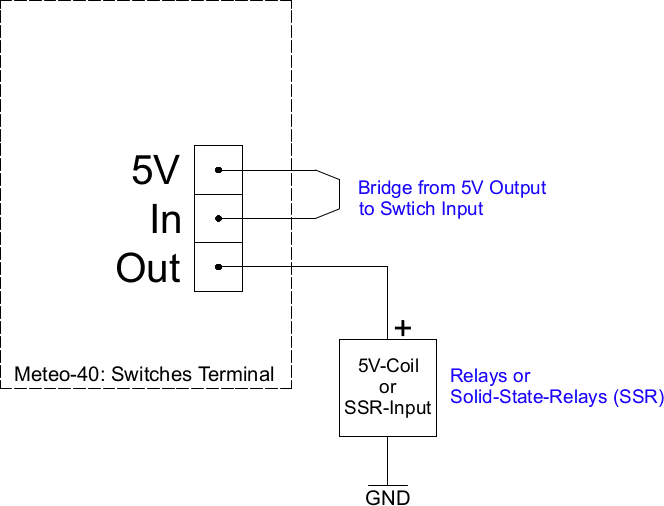 Use switches and 5 V to control external loads.