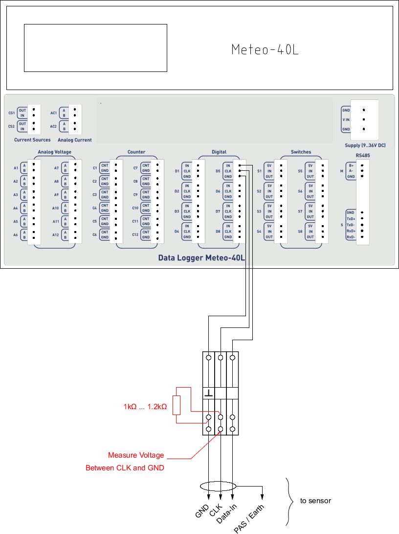 Test setup for CLK-Line.