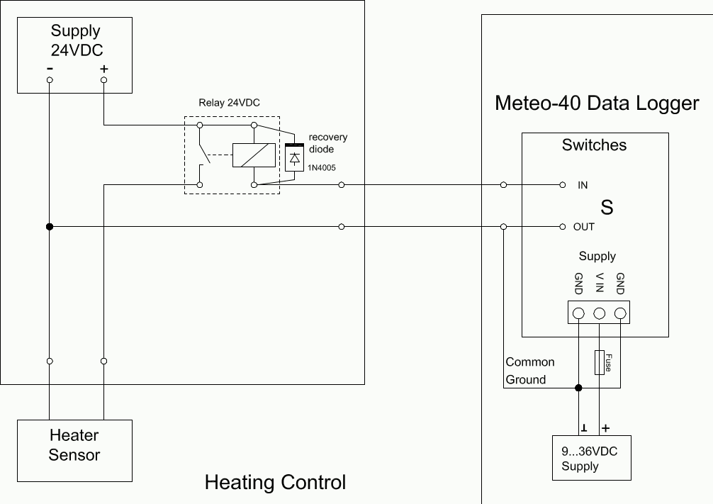 Electrical Connection Plan: Switch external Sensor Heating via Meteo-40 Switch Manager