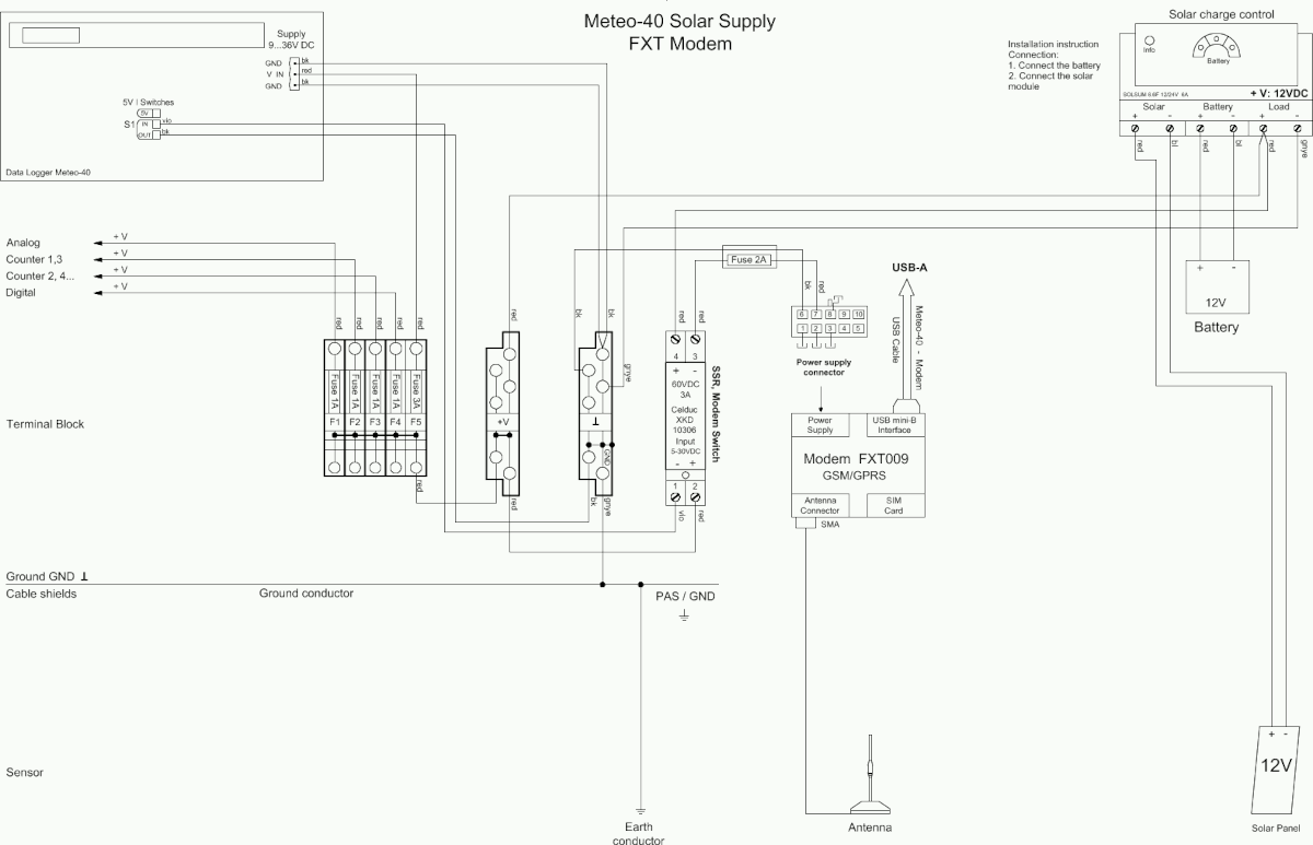 Meteo-40 Supply incl. Modem