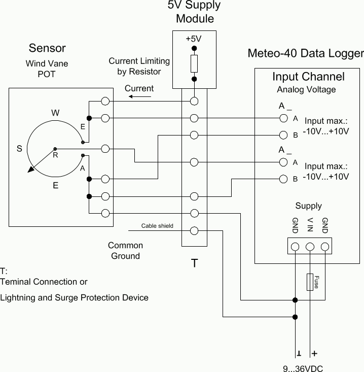 Electrical Connection Plan: Analog Voltage (Potentiometric Wind Vane)