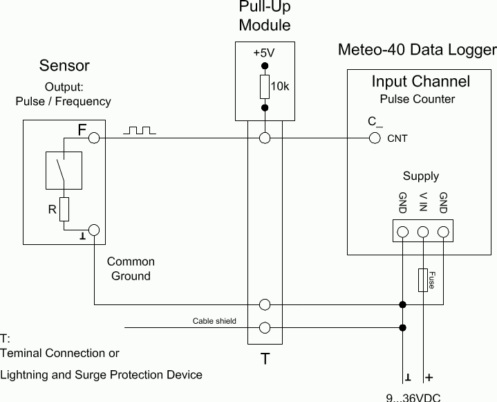 Electrical Connection Plan: Pulse Counter with Pull-up Module for Precipitation Measurement