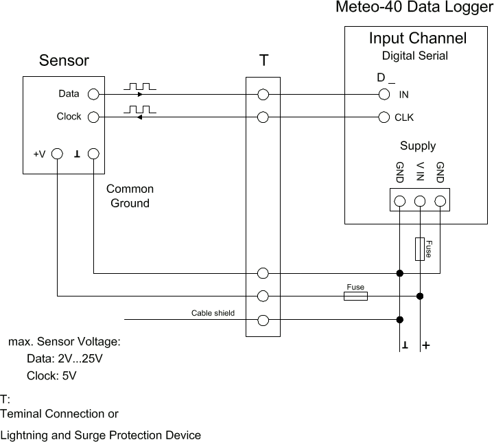 Electrical Connection Plan: Digital Serial for Serial Wind Vane (Thies TMR)