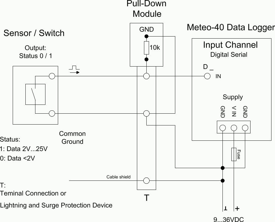 Electrical Connection Plan: Status with Pull-down Module