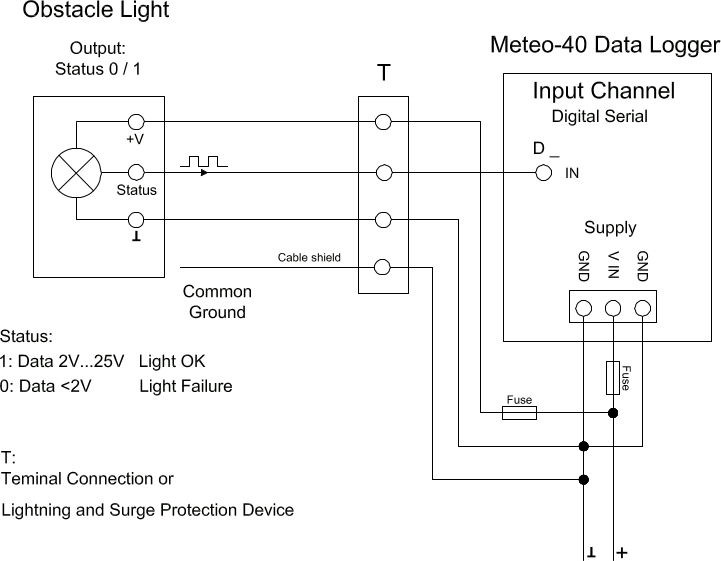 Electrical Connection Plan: Status for Obstacle Light