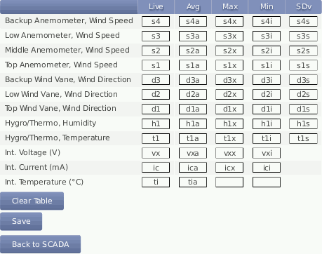 Screenshot of the Meteo-32 Stream Map