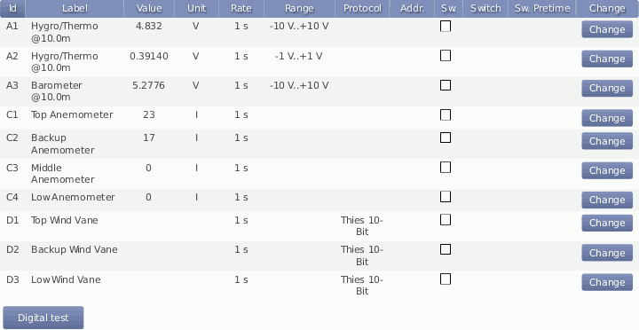 Screenshot of the Measurement Channels mask.