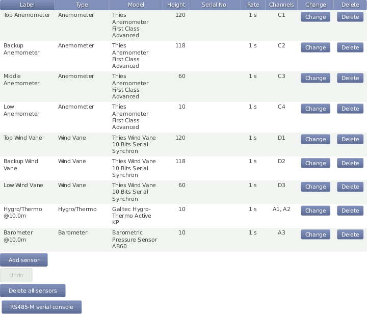 Screenshot of the Sensor Definitions Page