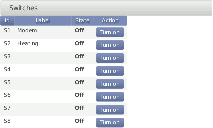 Switch Configuration