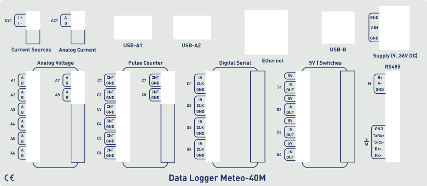 Picture of Meteo-40M Terminal