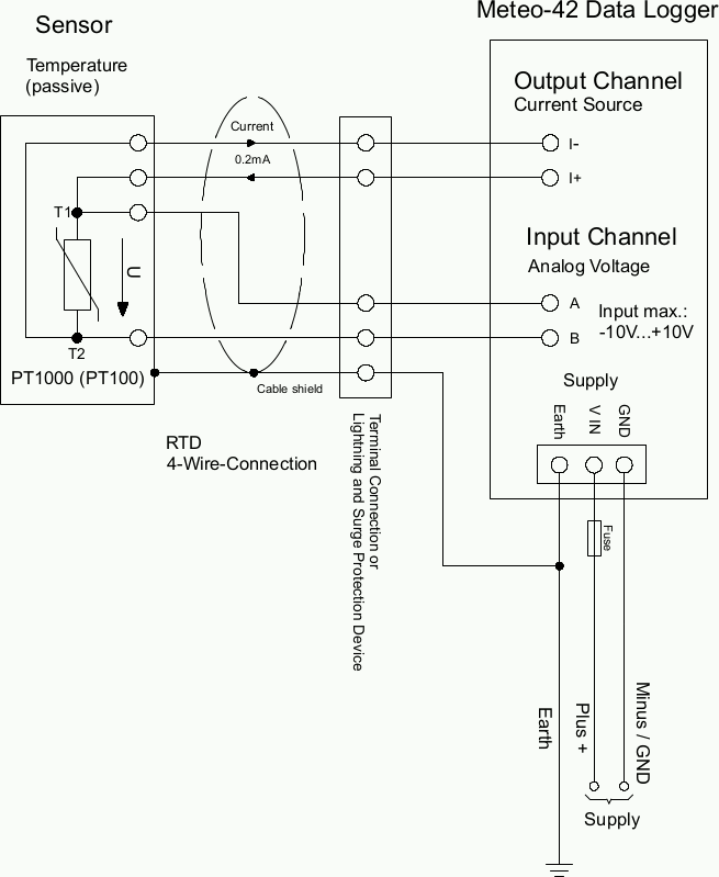 Electrical Connection Plan: Analog Current / Current Source (4-wire measurement, Pt1000)