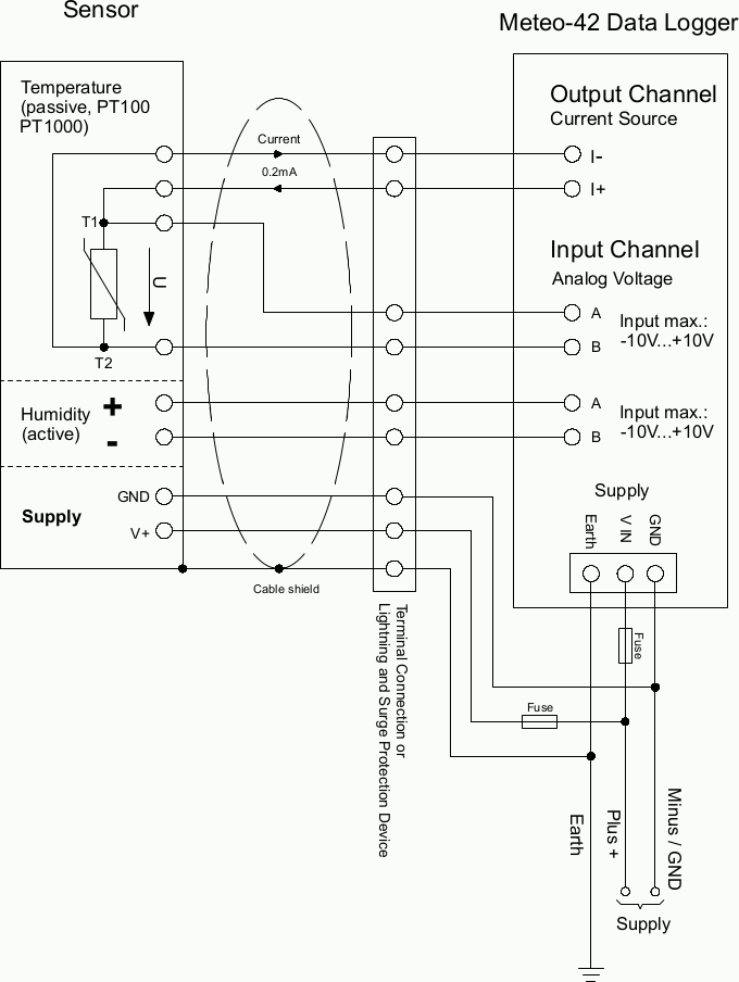 Electrical Connection Plan: Analog Current / Current Source (4-wire measurement, Pt1000)