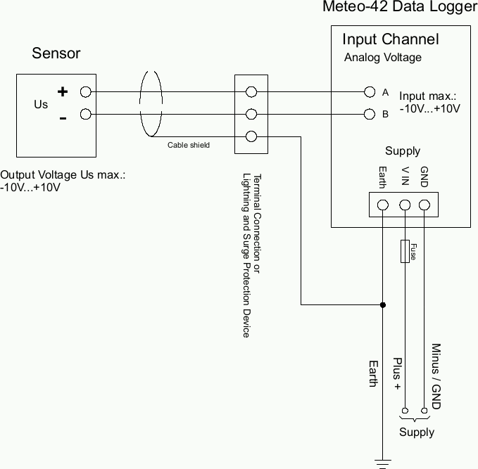 Electrical Connection Plan: Analog Voltage (Pyranometer)