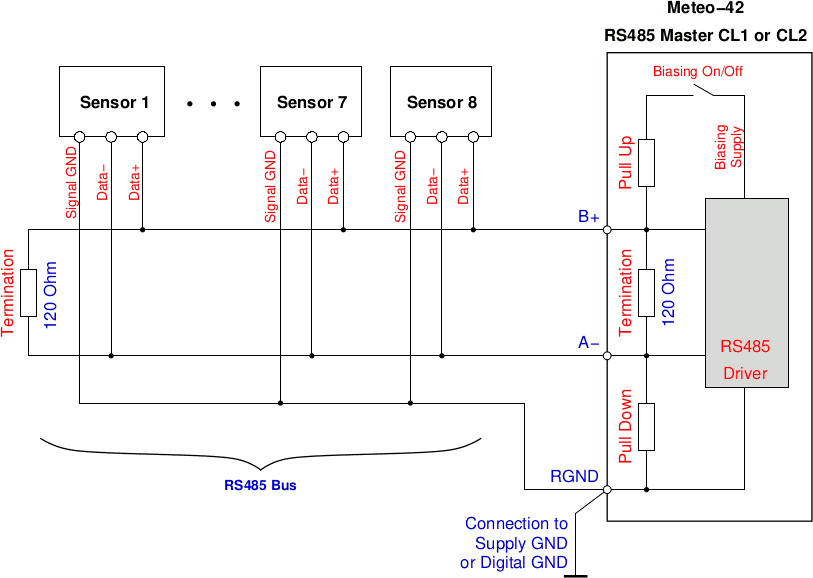 RS-485-Bus (CL1, CL2) setup with termination and biasing using Meteo-42