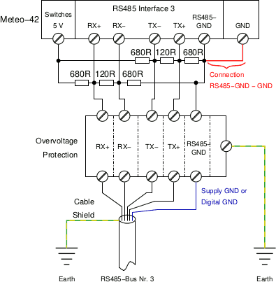 RS-485-Bus CL3 (or SCADA-Bus) in Full-Duplex with external Biasing.