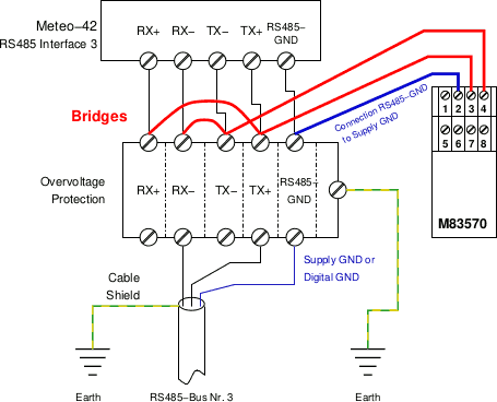 RS-485-Bus CL3 (or SCADA-Bus) in Half-Duplex with external Biasing.
