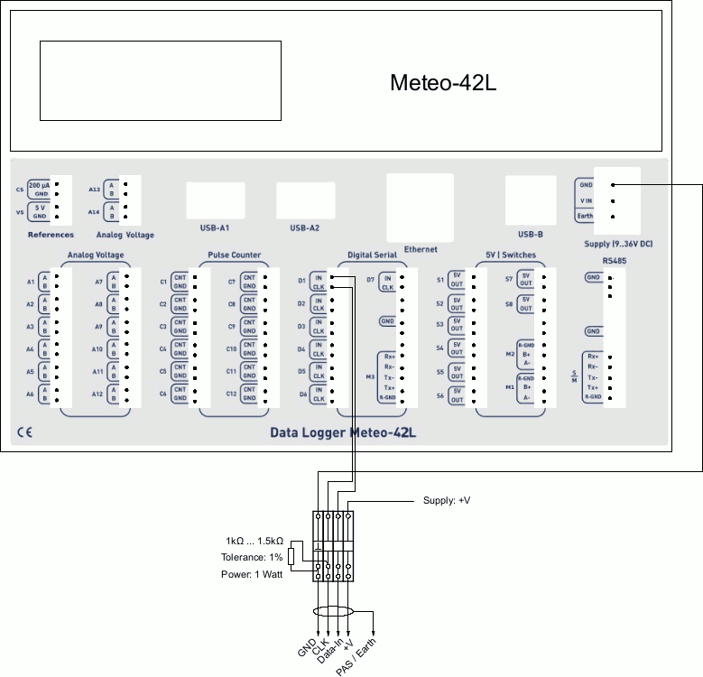 Test setup for CLK-Output Test.
