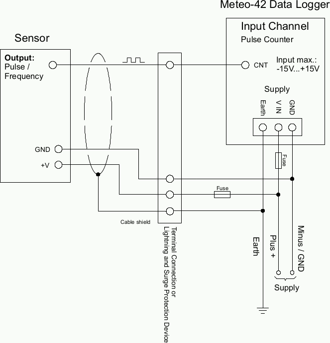 Electrical Connection Plan: Pulse Counter (Anemometer)