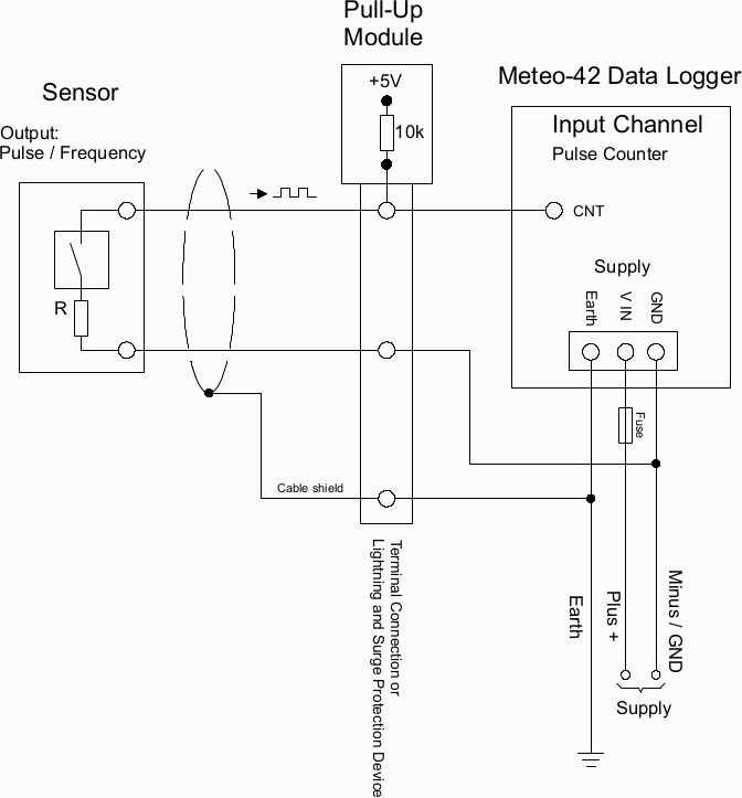 Electrical Connection Plan: Pulse Counter with Pull-up Module for Precipitation Measurement