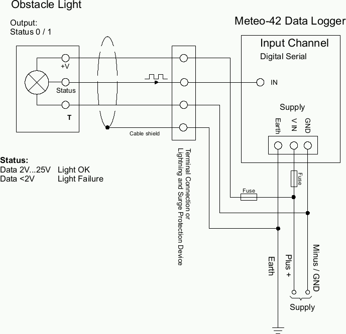 Electrical Connection Plan: Status for Obstacle Light