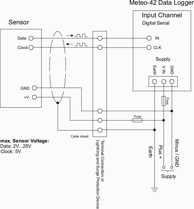 Electrical Connection Plan: Digital Serial for Serial Wind Vane (Thies TMR)