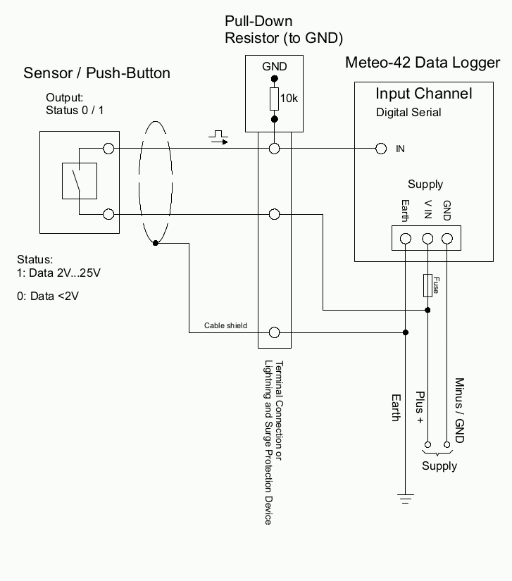Electrical Connection Plan: Status with Pull-down Module