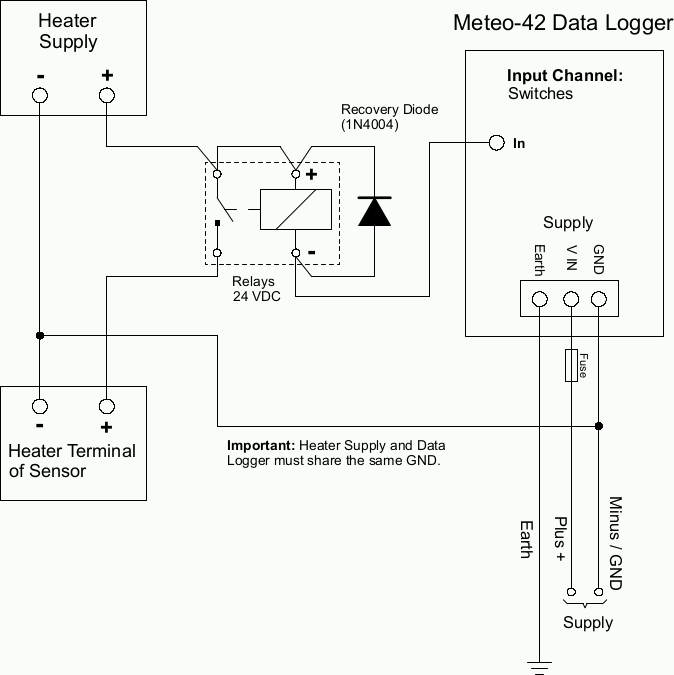 Electrical Connection Plan: Switch external Sensor Heating via Meteo-42 Switch Manager