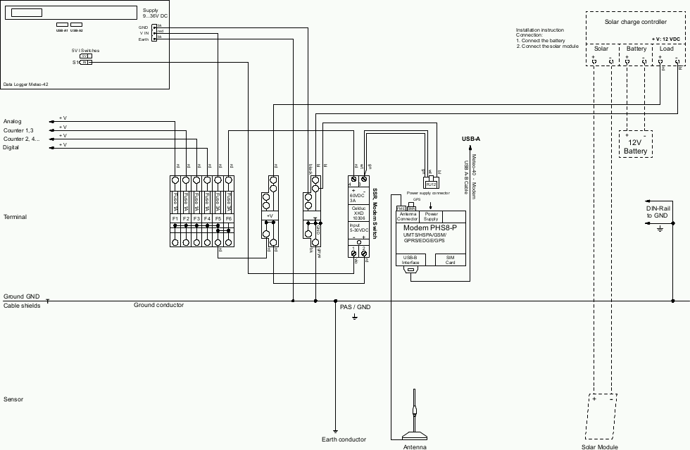 Meteo-42 Supply incl. Modem