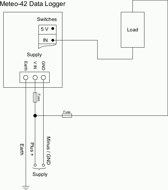 External DC-source as a switched sensor supply.