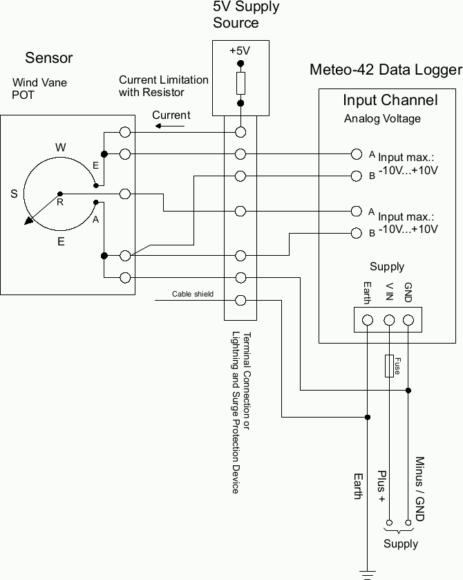 Electrical Connection Plan: Analog Voltage (Potentiometric Wind Vane)