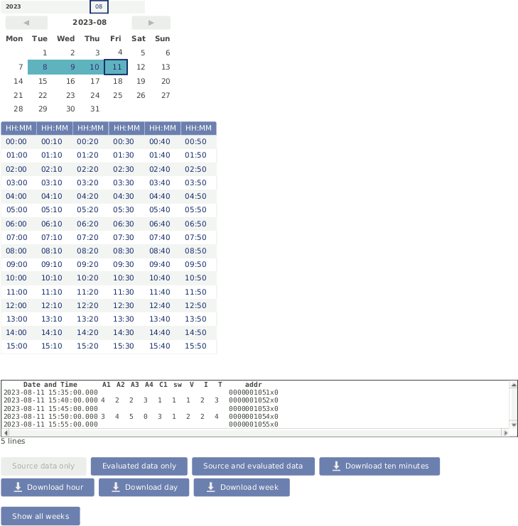 Screenshot of the Source Data Page
