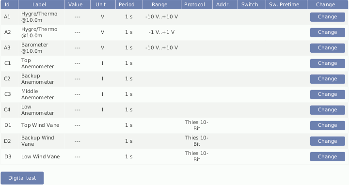 Screenshot of the Measurement Channels mask.