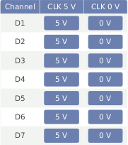 Configuration Menu for CLK-Line Test in Meteo-42.