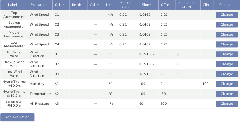 Screenshot of the Evaluation Configuration