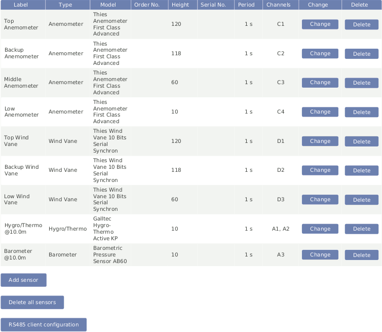 Screenshot of the Sensor Definitions Page
