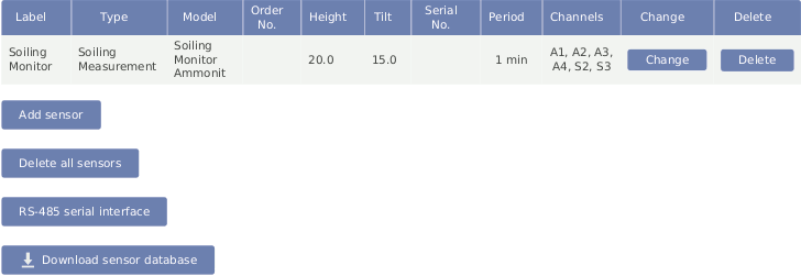 Configured sensor Ammonit Soiling Monitor