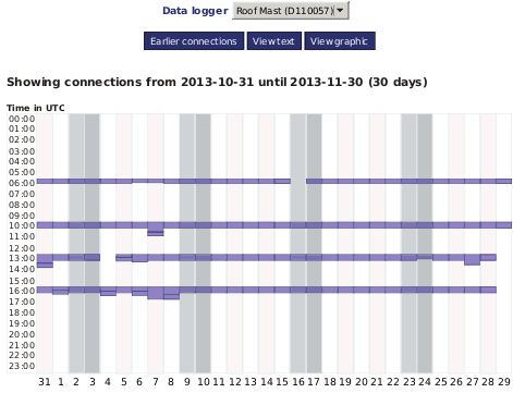 Screenshot of the Connection Log in AmmonitOR