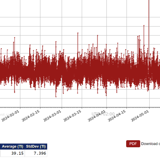 Turbulence Intensity on AmmonitOR