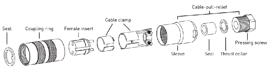 Exploded view of connector