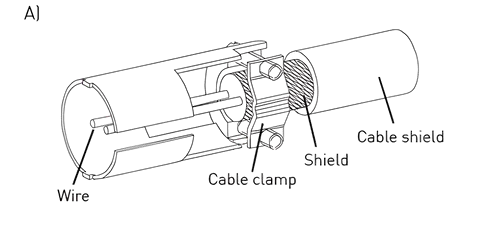 Cable with shield A