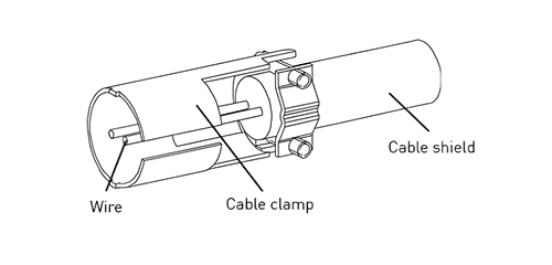 Cable without shield